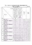 Pressão nominal de trabalho e pressão de teste de válvulas de classe de pressão padrão de acordo com a norma ASME B16.34-2004