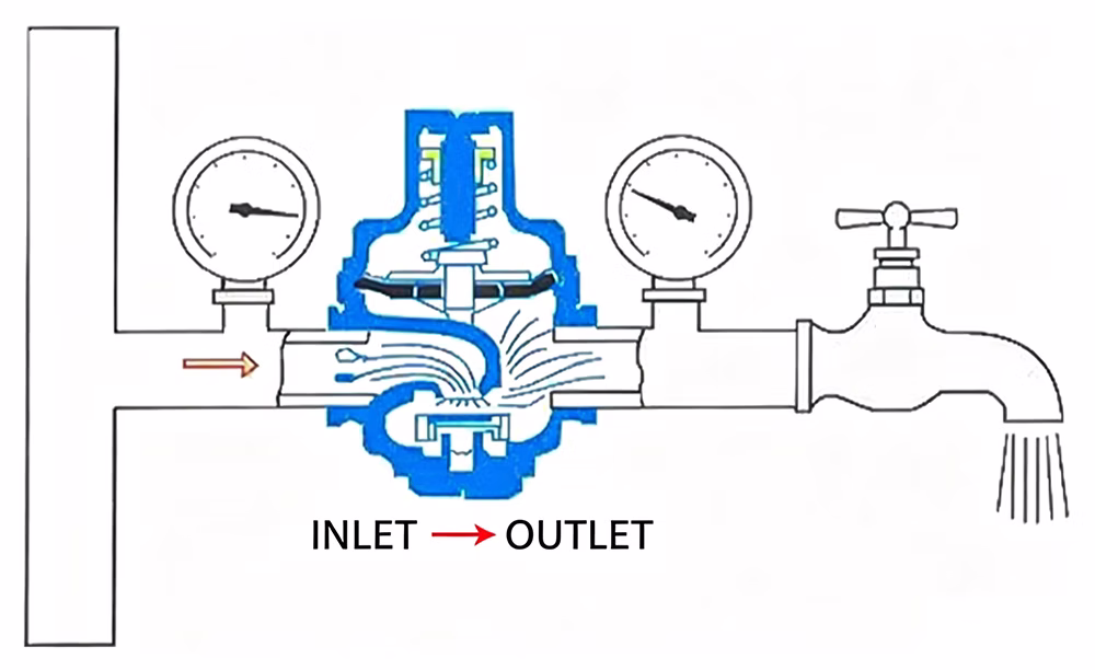 304 Stainless Steel Branch-Type Pressure Reducing Valve YZ11X-16P