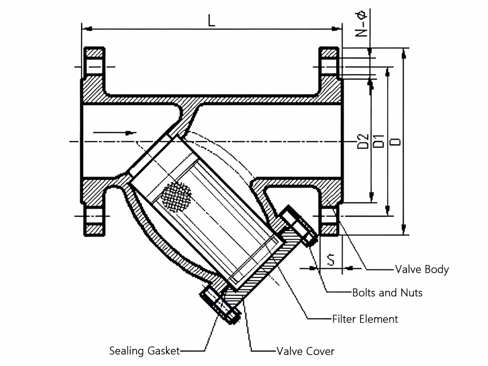 Cast Steel ANSI Y-Filter GL41H-150LBC