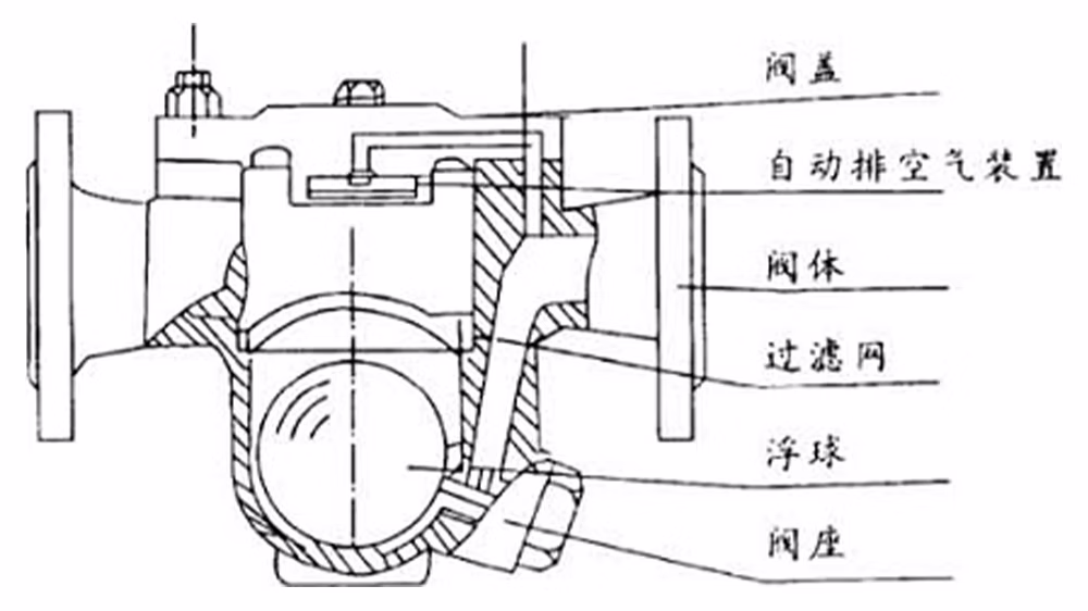 铸钢自由浮球式疏水阀 CS41H-16C