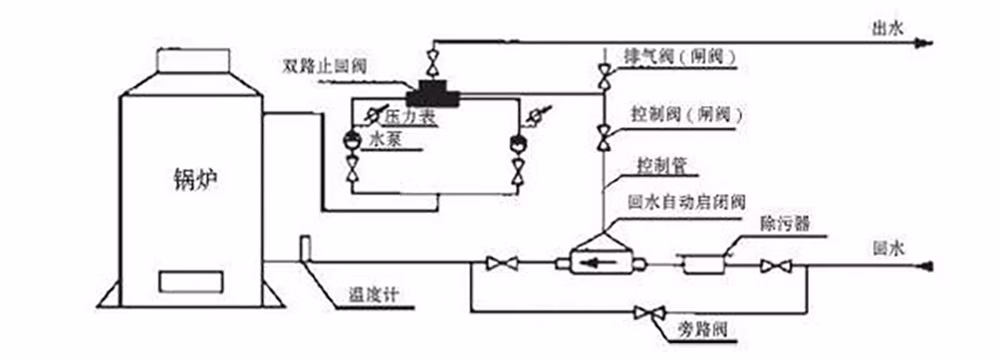 1777618325 安装示意图1