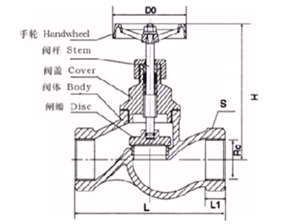 Cast Iron Female Threaded Globe Valve J11T-16