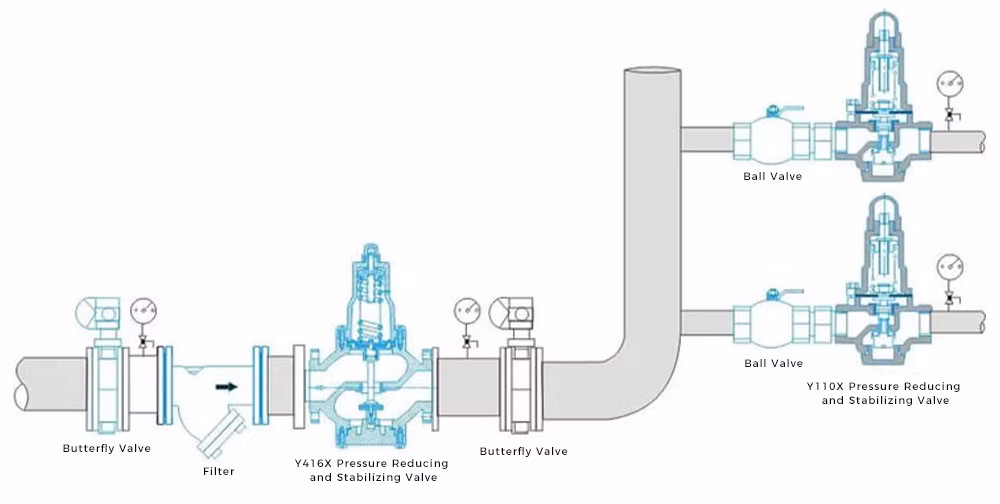 Ductile Iron Pressure Reducing and Stabilizing Valve Y110X-16Q