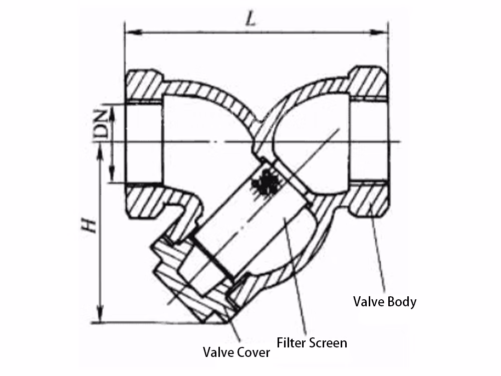 Cast Iron Internal Threaded Y-Strainer GL11H-16